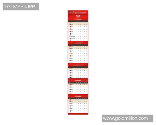 五大联赛最新积分榜及战绩全面分析 各队表现亮点与问题解析 五大联赛最新积分榜及战绩全面分析 各队表现亮点与问题解析