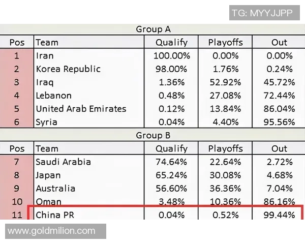 NBA季后赛西部强队晋级形势深度解析与未来走势预测 NBA季后赛西部强队晋级形势深度解析与未来走势预测